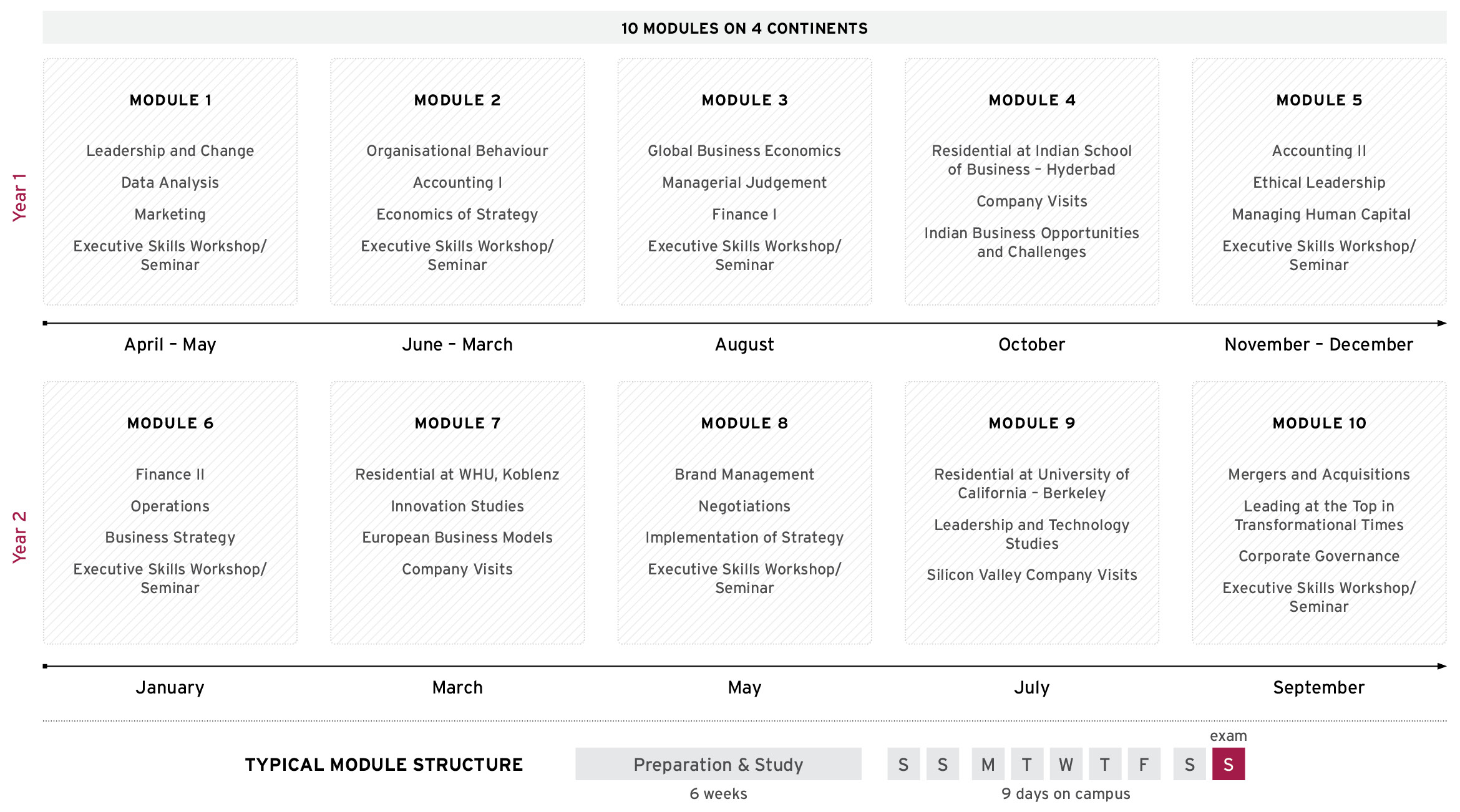 Senior Executive MBA - Course structure