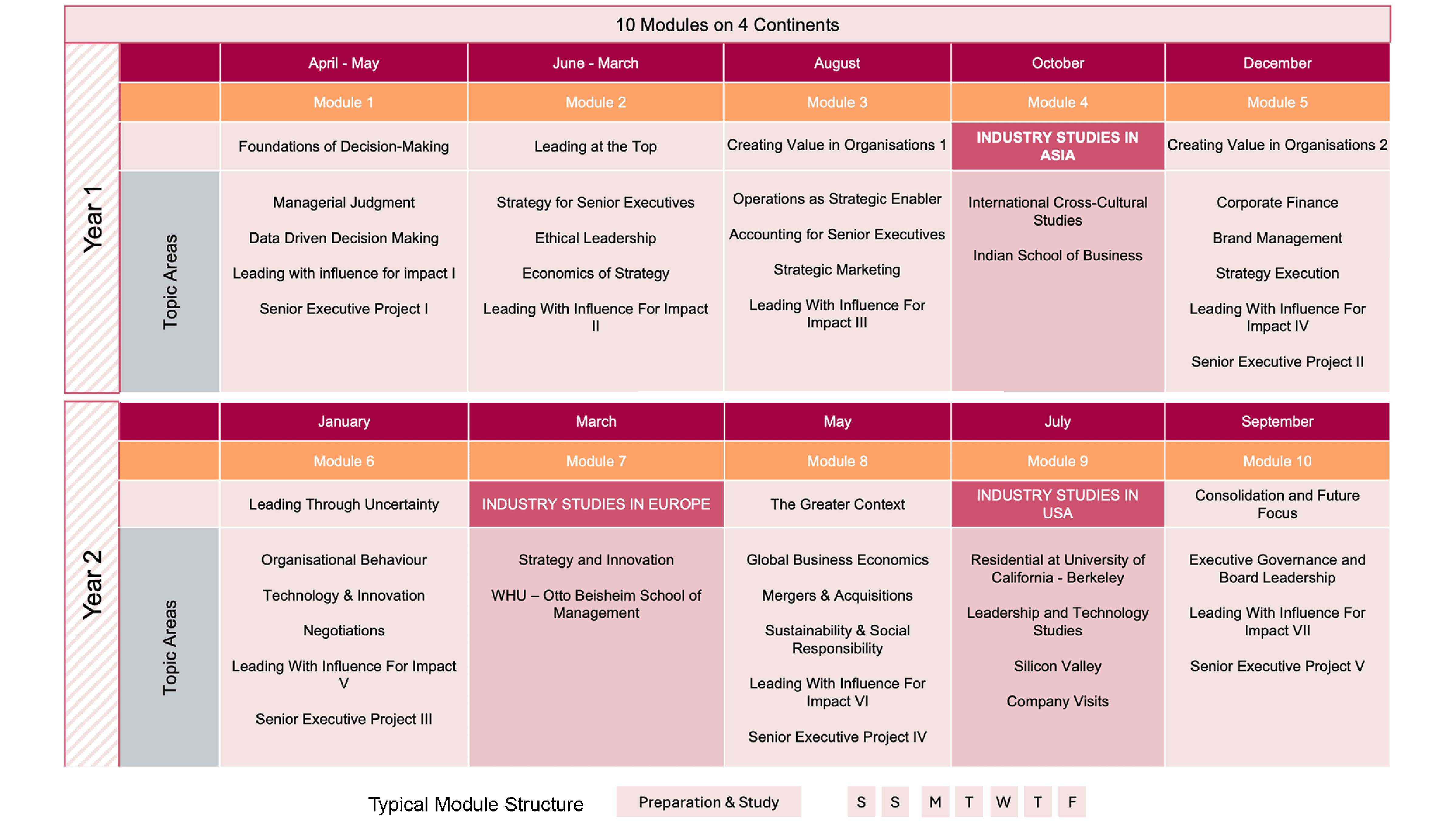 Course Outline