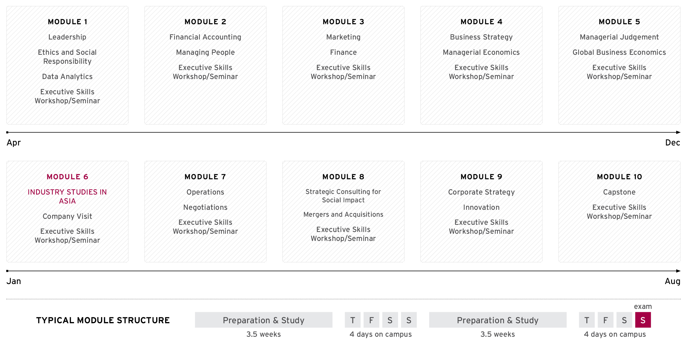 Executive MBA - Course structure