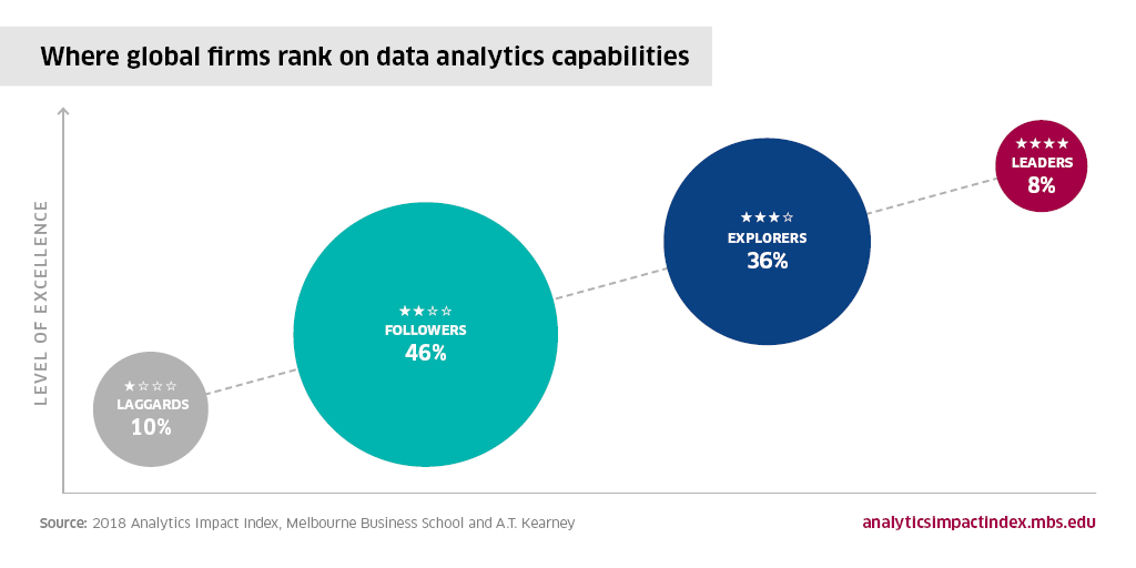 analytics
