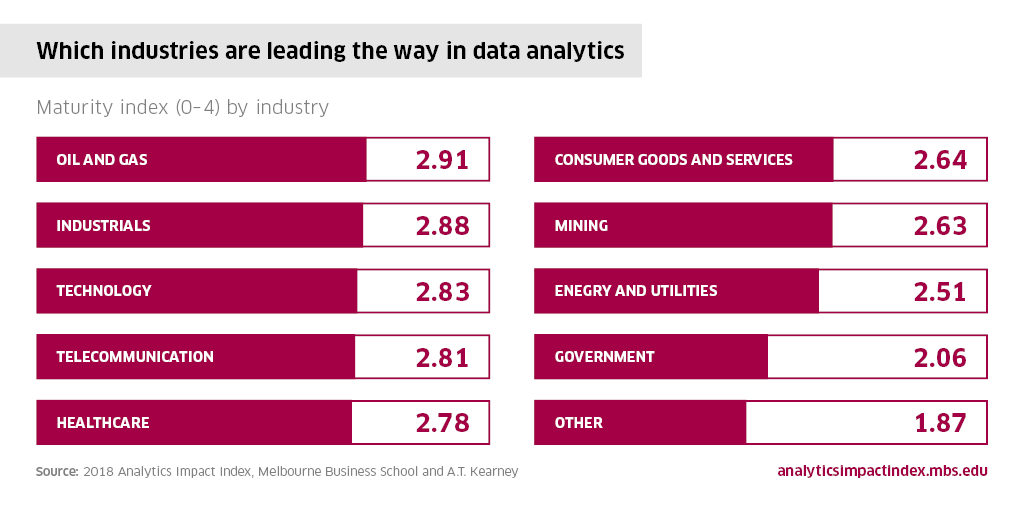 analytics