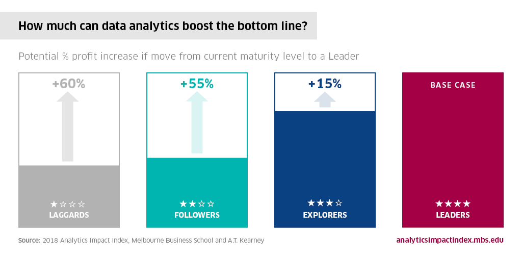 analytics