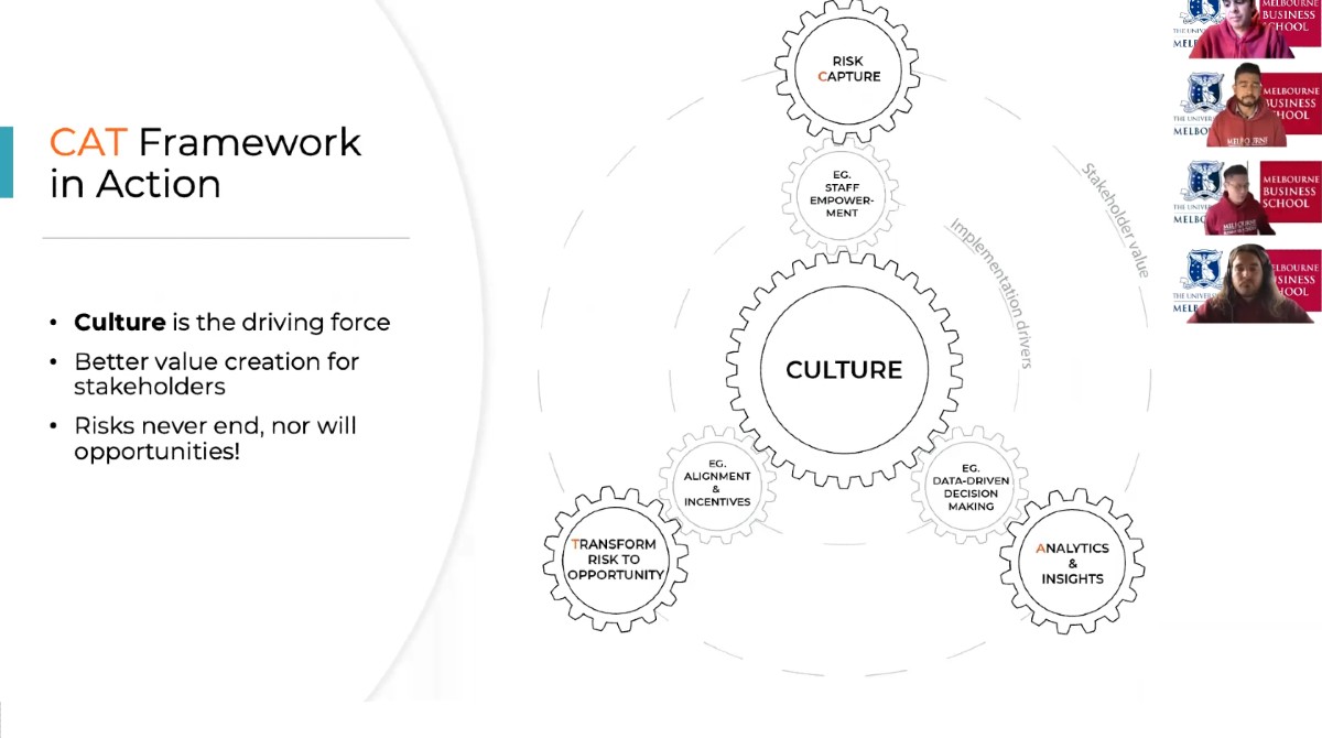 The CAT framework developed by Chris Watkins, Dushan Wickramarathna, Gideon Lui and David Nayagam from Melbourne Business School, who won the 2020 Zurich Enterprise Challenge